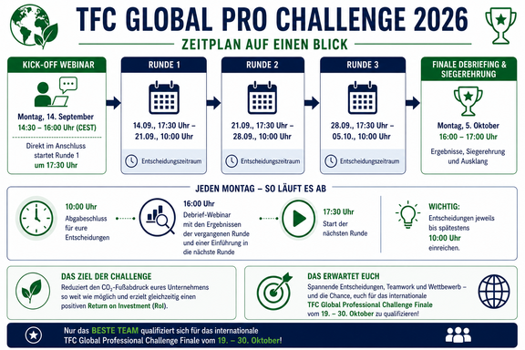 260807_TFC_Challenge-dt.png