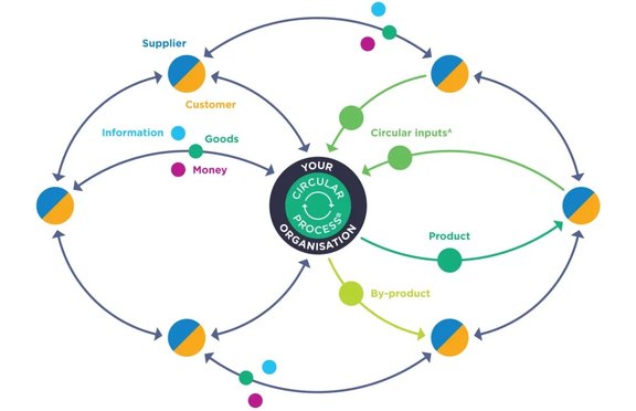 Article_-_supply_chain_diagrams.jpeg