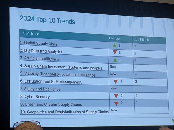 ascm_top_10_sc_trends_2024.jpg