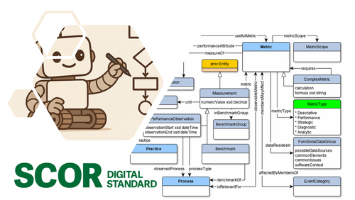 Scor Model Infinity Loop PMI: What Happens When SCOR Meets AI?